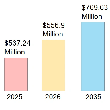 Global Latex Balloon Market Analysis Report