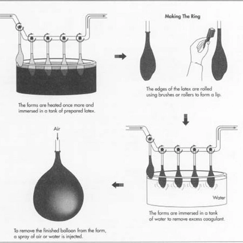 Quality Control Process in Latex Balloon Manufacturing