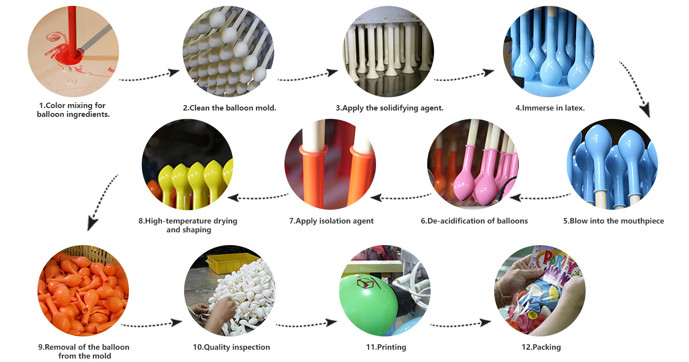 How are latex balloons made？